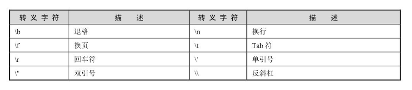 表2
