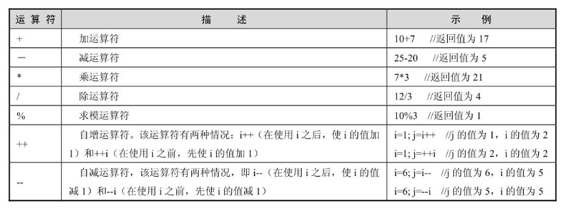 表3