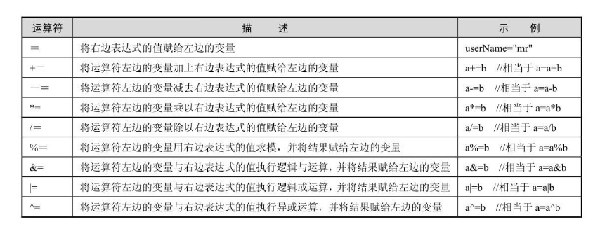 表4
