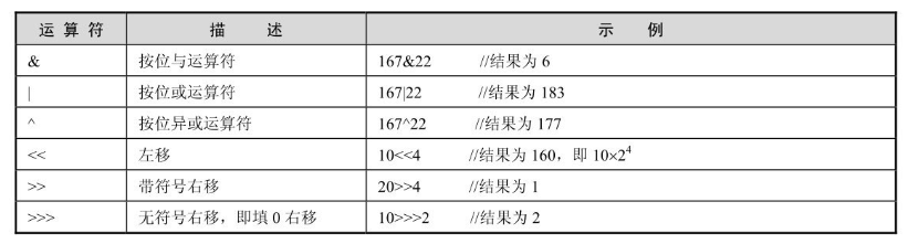 表6