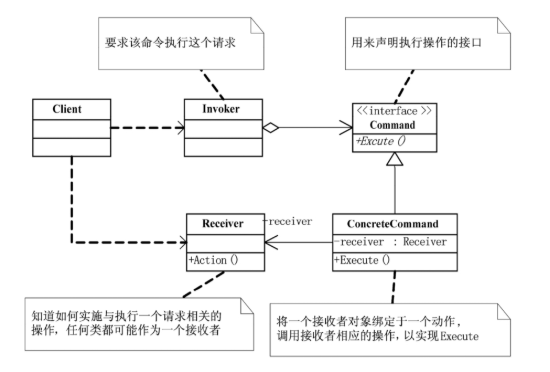 命令模式