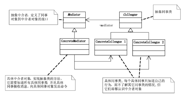 中介者模式
