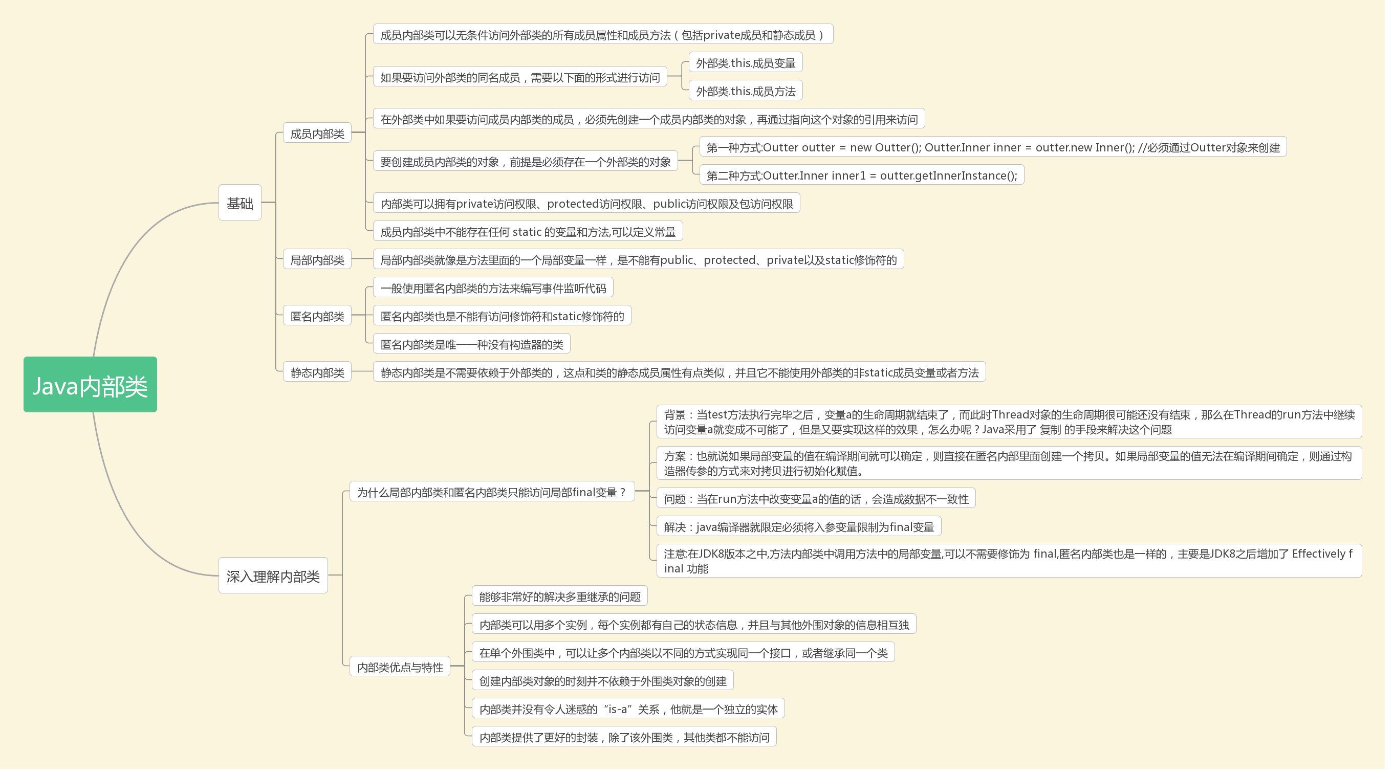 java内部类